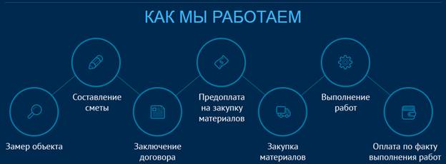 Мы работаем